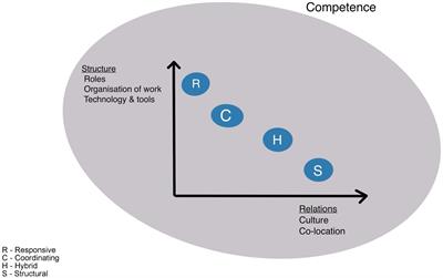 No size fits all – a qualitative study of factors that enable adaptive capacity in diverse hospital teams